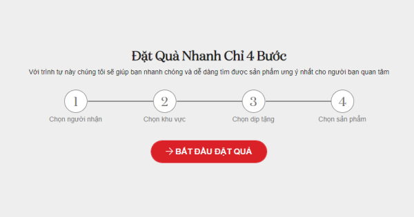 Tại sao chức năng “4 Bước Đặt Quà” lại quan trọng đến vậy? - belovedbeyond.com
